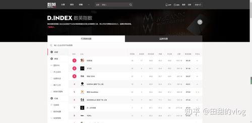 吃瓜娱乐文案怎么写好